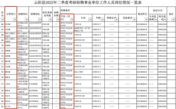 重慶事業(yè)單位招聘信息獲取攻略，便捷渠道一覽表