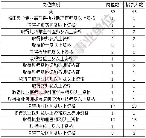 重慶事業(yè)單位招聘職位表詳解，2024年職位概覽