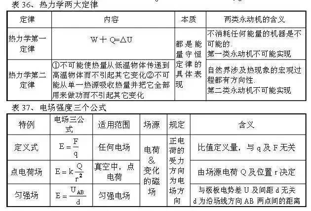 行測(cè)必背口訣表，決勝技巧，提升能力，100個(gè)口訣助你輕松備考