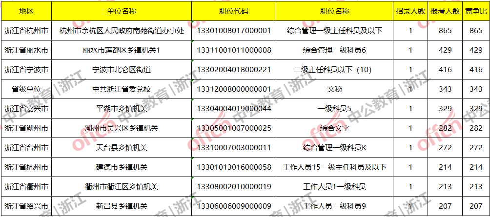 浙江公務(wù)員考試面試分析，以2021年為例的探討