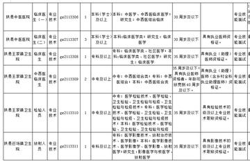 事業(yè)單位醫(yī)療崗報(bào)考條件全面解析