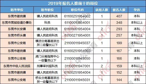 廣東公務(wù)員考試職位表查詢，全面洞悉公務(wù)員報(bào)考攻略