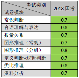 湖南公務(wù)員考試題型分值分布全面解析