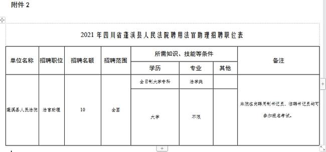 法官助理招考公告發(fā)布通知
