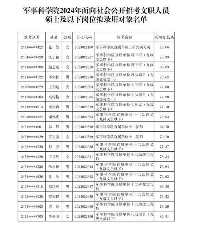 2024部隊(duì)文職報(bào)考崗位解析與指南