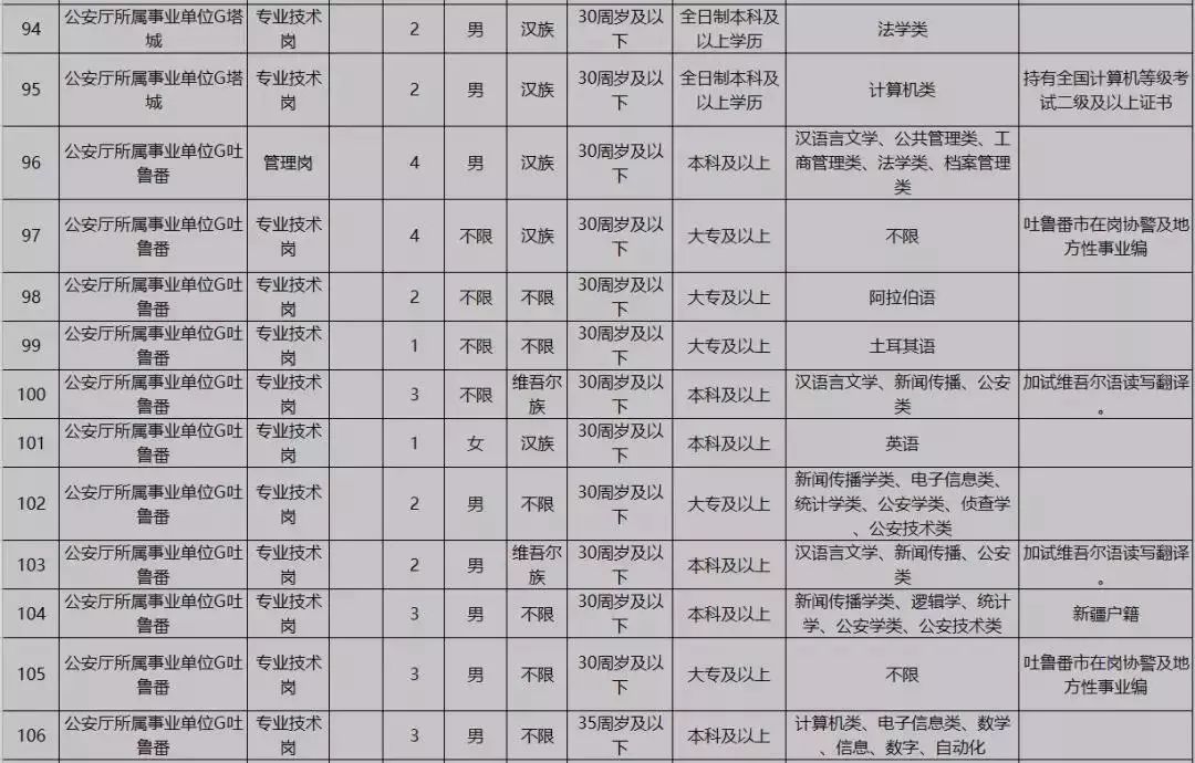 新疆事業(yè)單位崗位全景概覽