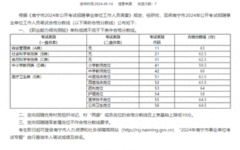 福州事業(yè)編考試成績查詢詳解及指導