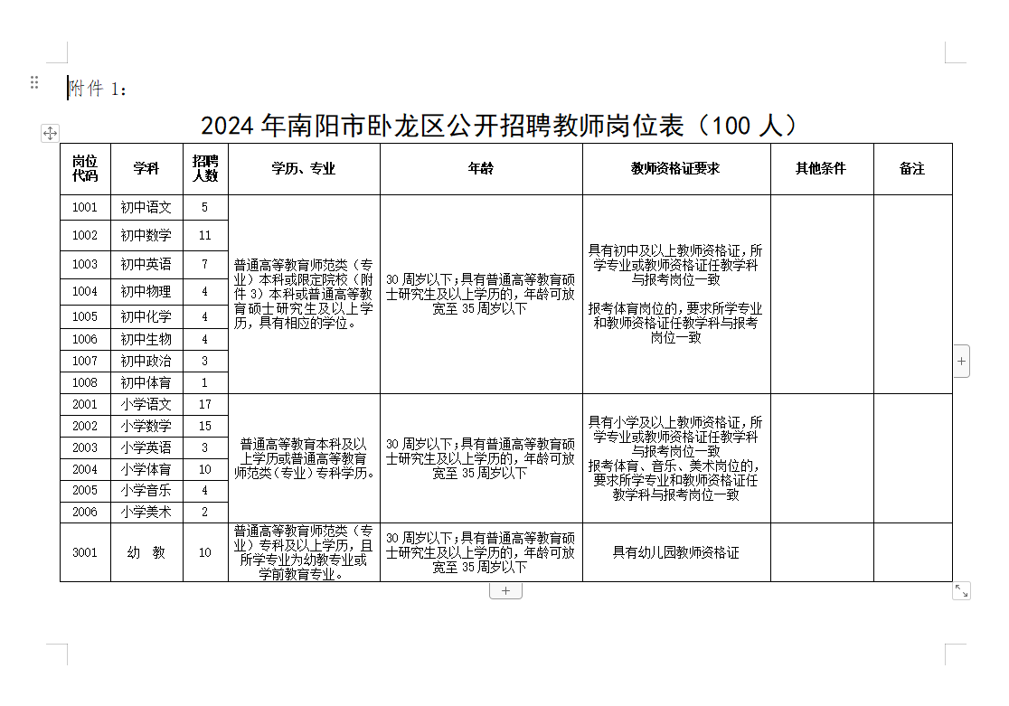 全面解析，2024教師公招崗位表概覽