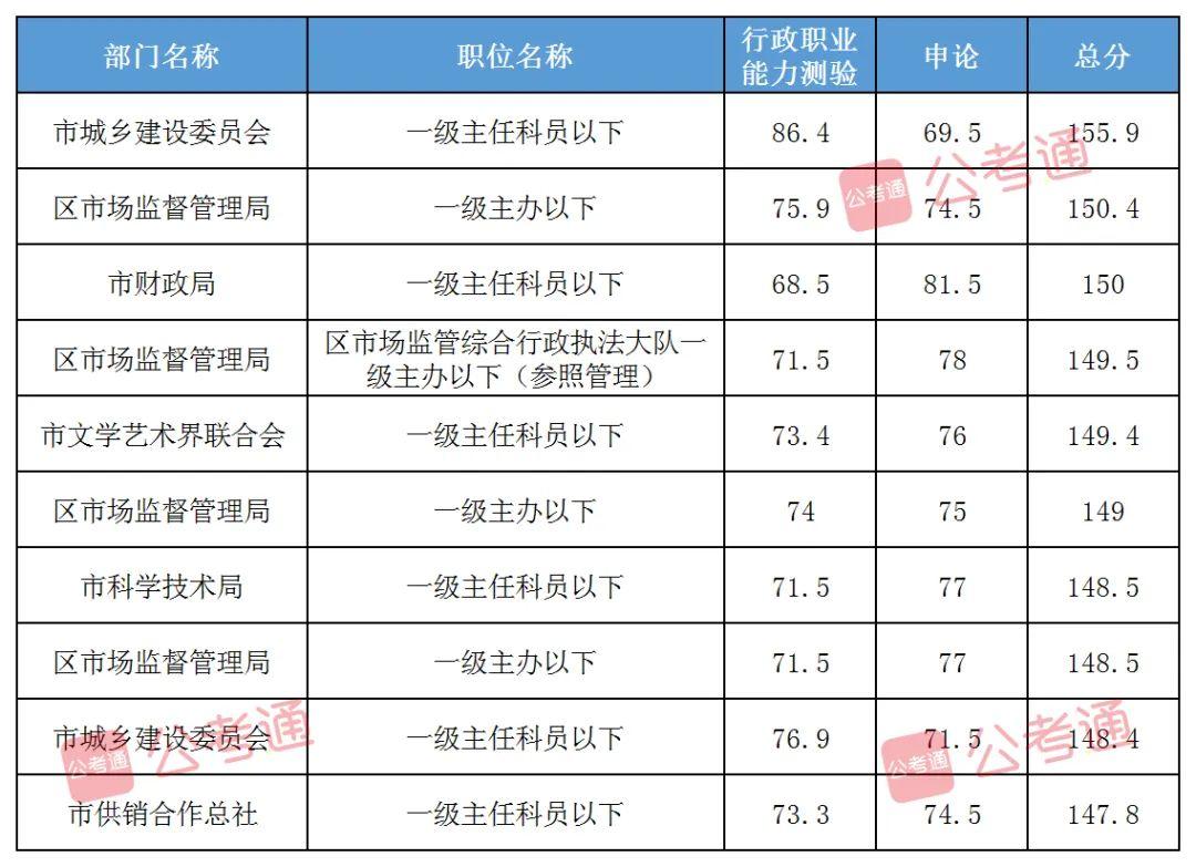 2024年廣東申論真題解析與未來之路探索