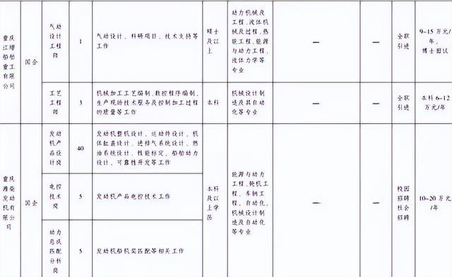 重慶人才引進政策，碩士進事業(yè)單位開啟新篇章
