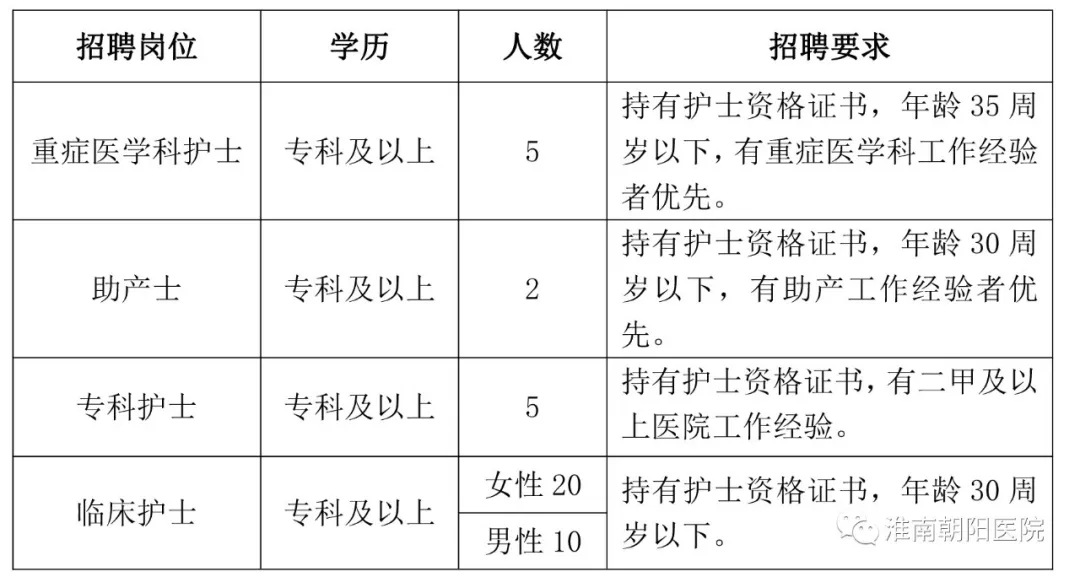醫(yī)療衛(wèi)生事業(yè)單位招聘最新動態(tài)與趨勢分析——聚焦XXXX年招聘潮