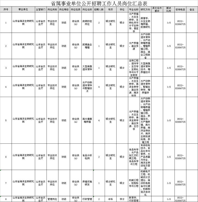 事業(yè)單位報(bào)名個(gè)人簡介范文及撰寫指南