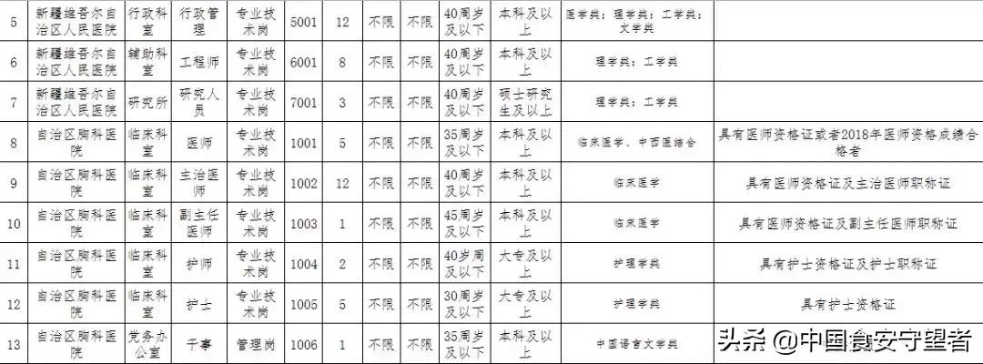 事業(yè)單位考試招聘職位表，公共服務機遇與挑戰(zhàn)探尋