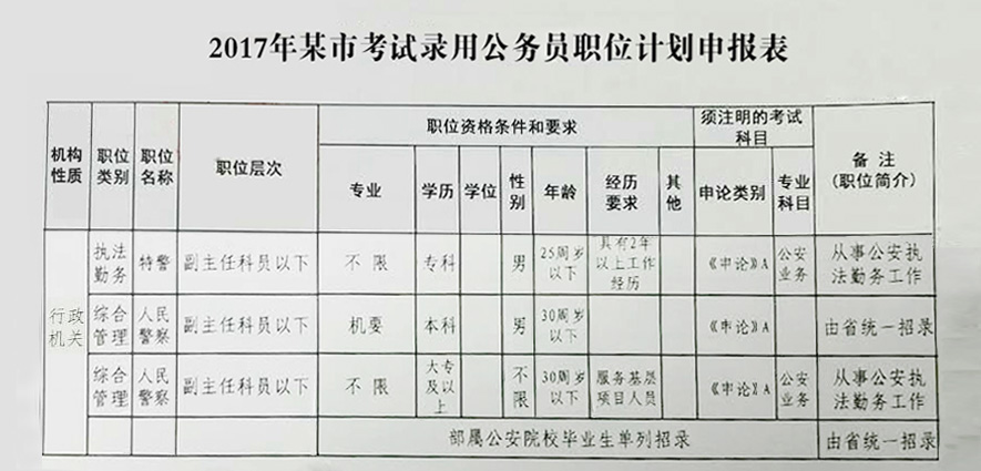 安徽鄉(xiāng)鎮(zhèn)公務(wù)員招考公告發(fā)布