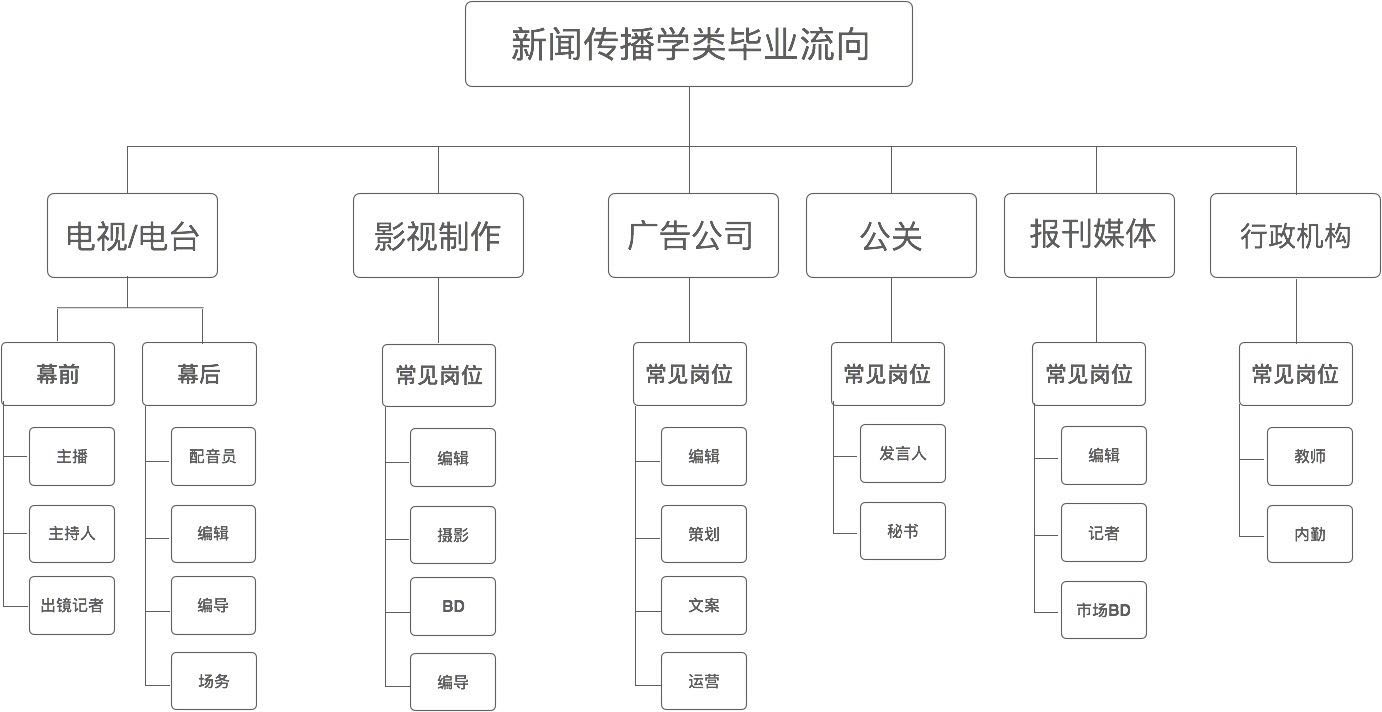 新聞傳播事業(yè)單位的分類與特點概述