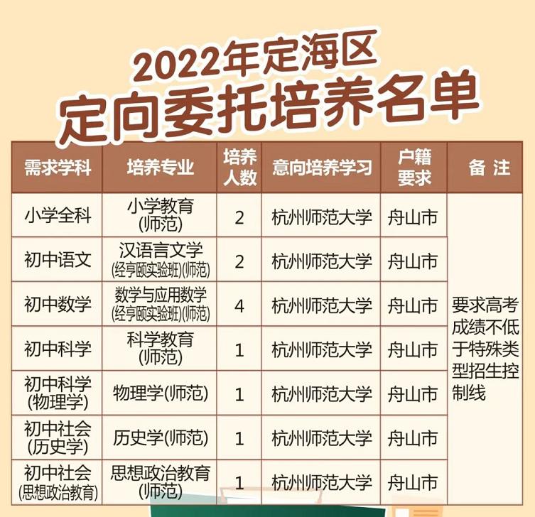 定向生事業(yè)編考取政策解讀及路徑探討