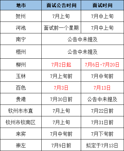 吉林市事業(yè)編面試名單揭曉，考生期盼已久的結果出爐