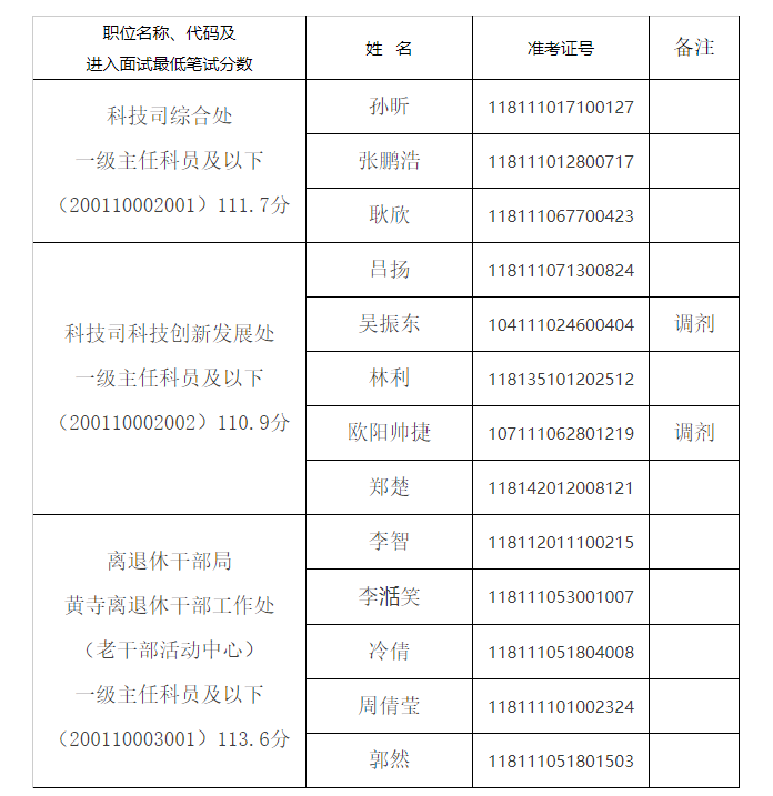 交通運(yùn)輸部公務(wù)員招聘條件深度解析