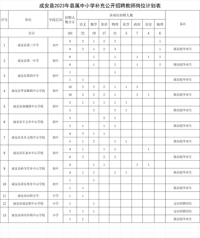 2024年江都教師招聘崗位表全面解析