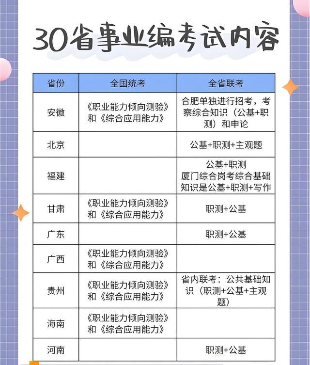 事業(yè)編考試科目全面解析詳解