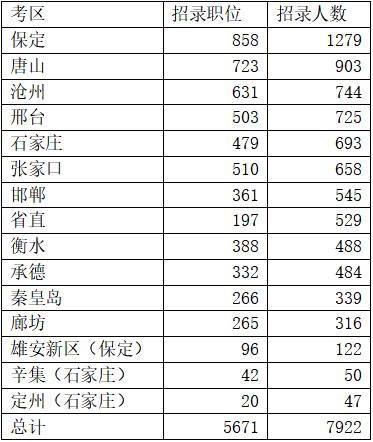 國(guó)考河北2024崗位表揭秘，未來(lái)職業(yè)發(fā)展藍(lán)圖展望