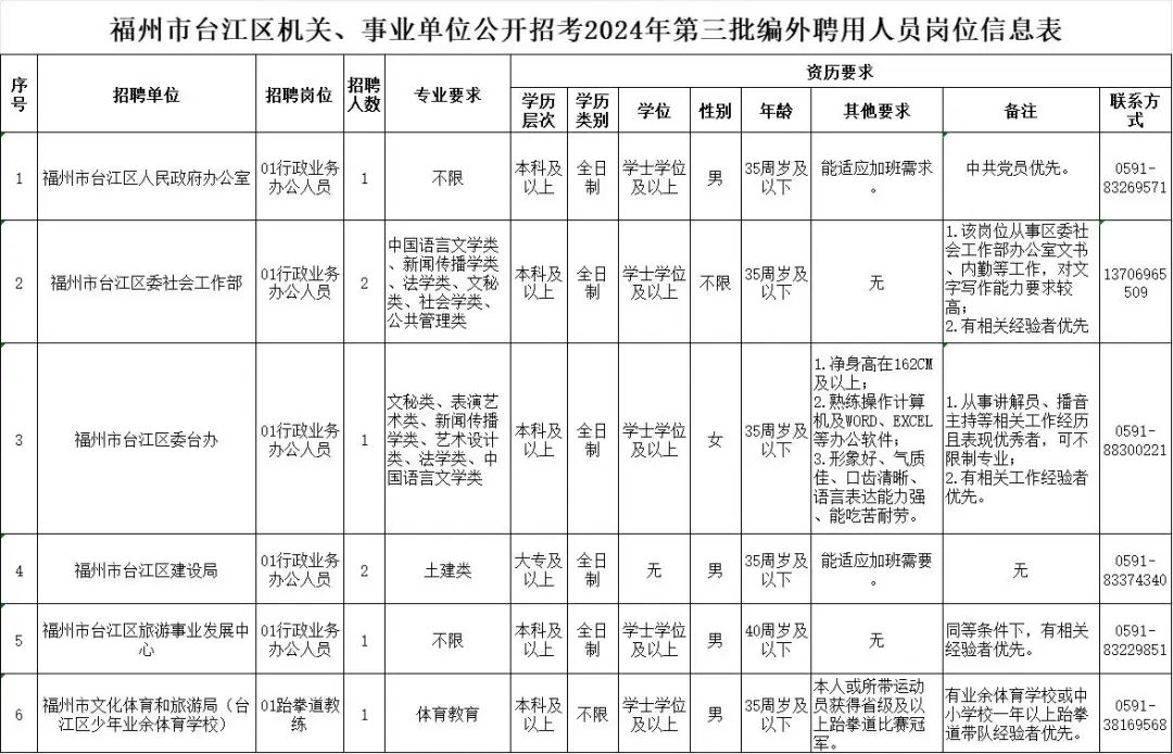 事業(yè)編行政崗位招聘，黃金職業(yè)發(fā)展機遇探索