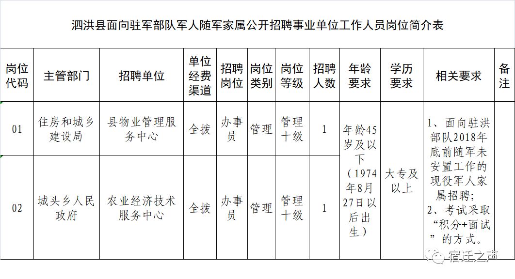 隨軍家屬定向招聘，特殊招聘模式與人文關懷的融合
