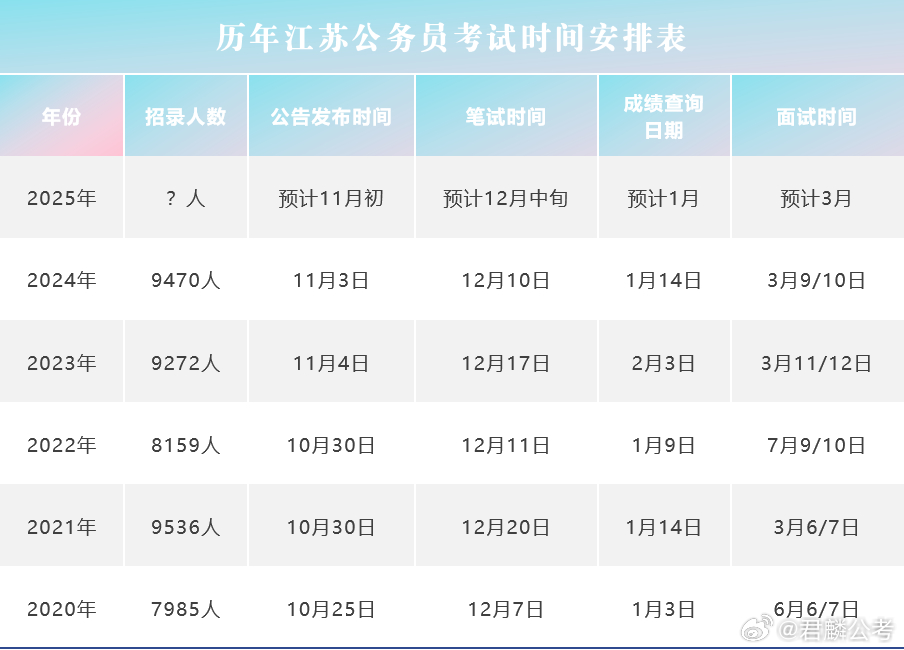 江蘇省公務(wù)員考試次數(shù)及相關(guān)內(nèi)容深度解析