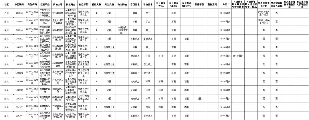 廣東省事業(yè)單位招聘考試官網(wǎng)，一站式服務(wù)平臺助力考生職業(yè)發(fā)展旅程