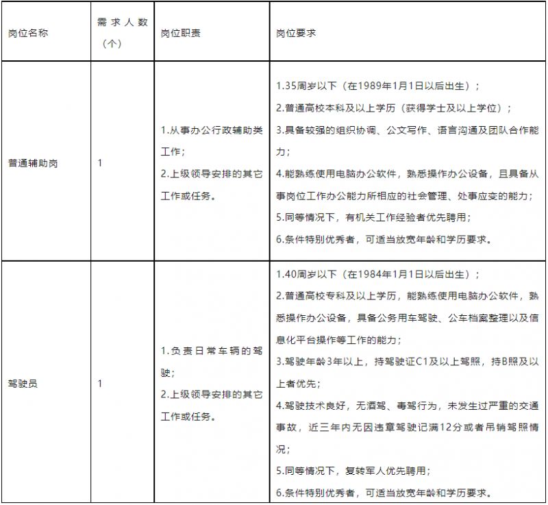 公務員外交崗位招聘條件詳解及要求