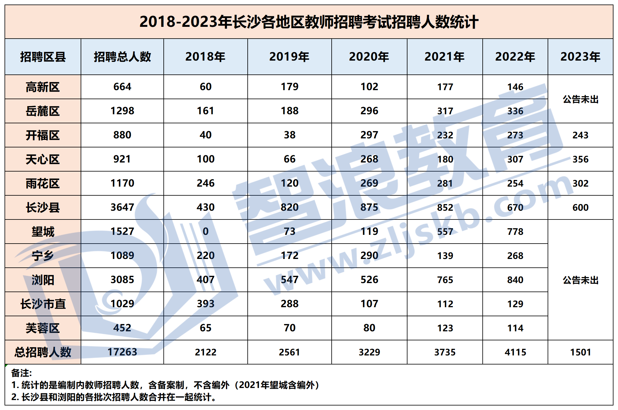 長沙教師事業(yè)編報考，探索與機遇之路