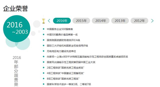 國(guó)家電網(wǎng)社會(huì)招聘招聘信息全面解析