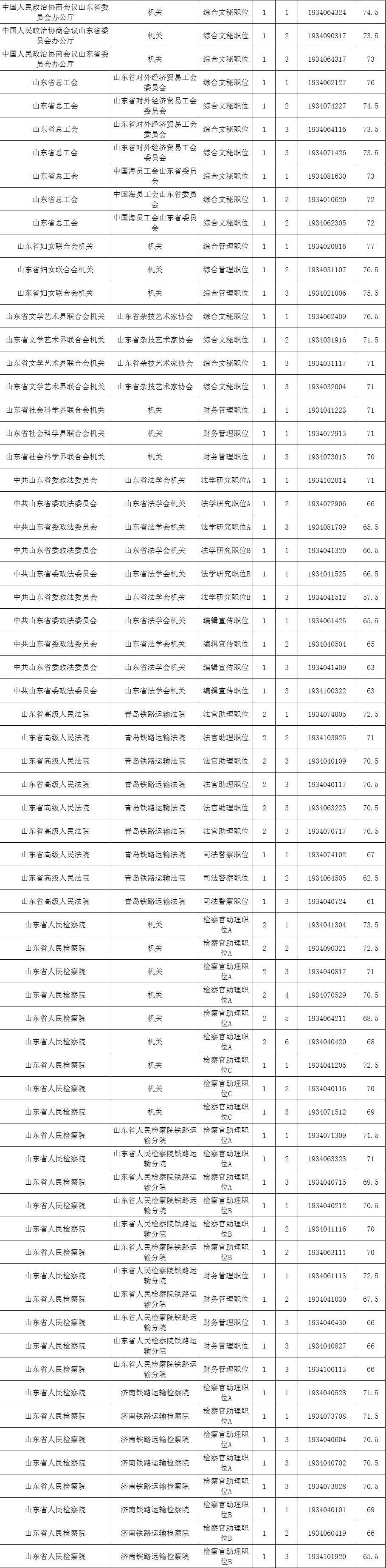 國家公務(wù)員面試公告全面解析