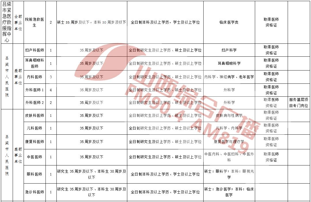 事業(yè)編崗位招聘報(bào)名資格探討，一人能否報(bào)名的探討