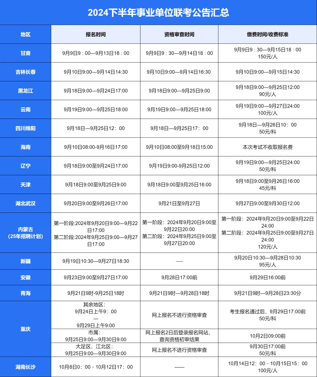 2025事業(yè)單位考試時間深度解析與預(yù)測