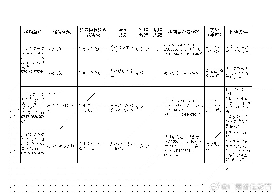 廣州事業(yè)單位招聘公告2023——新職業(yè)篇章啟幕