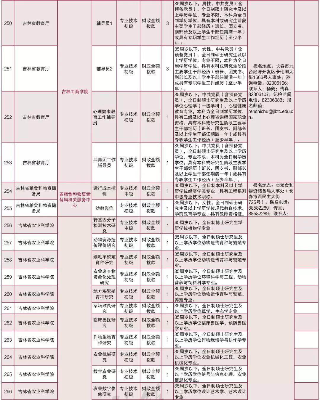 吉林省下半年事業(yè)編招聘展望及解讀