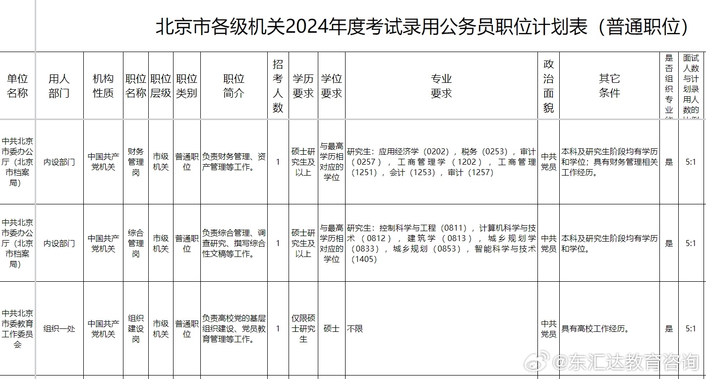 2024年北京市公務員招聘崗位全面解析
