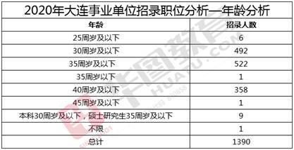大連事業(yè)編面試時間及重要信息詳解