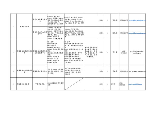 鄆城事業(yè)編招聘計劃探討與展望，XXXX年招聘趨勢分析