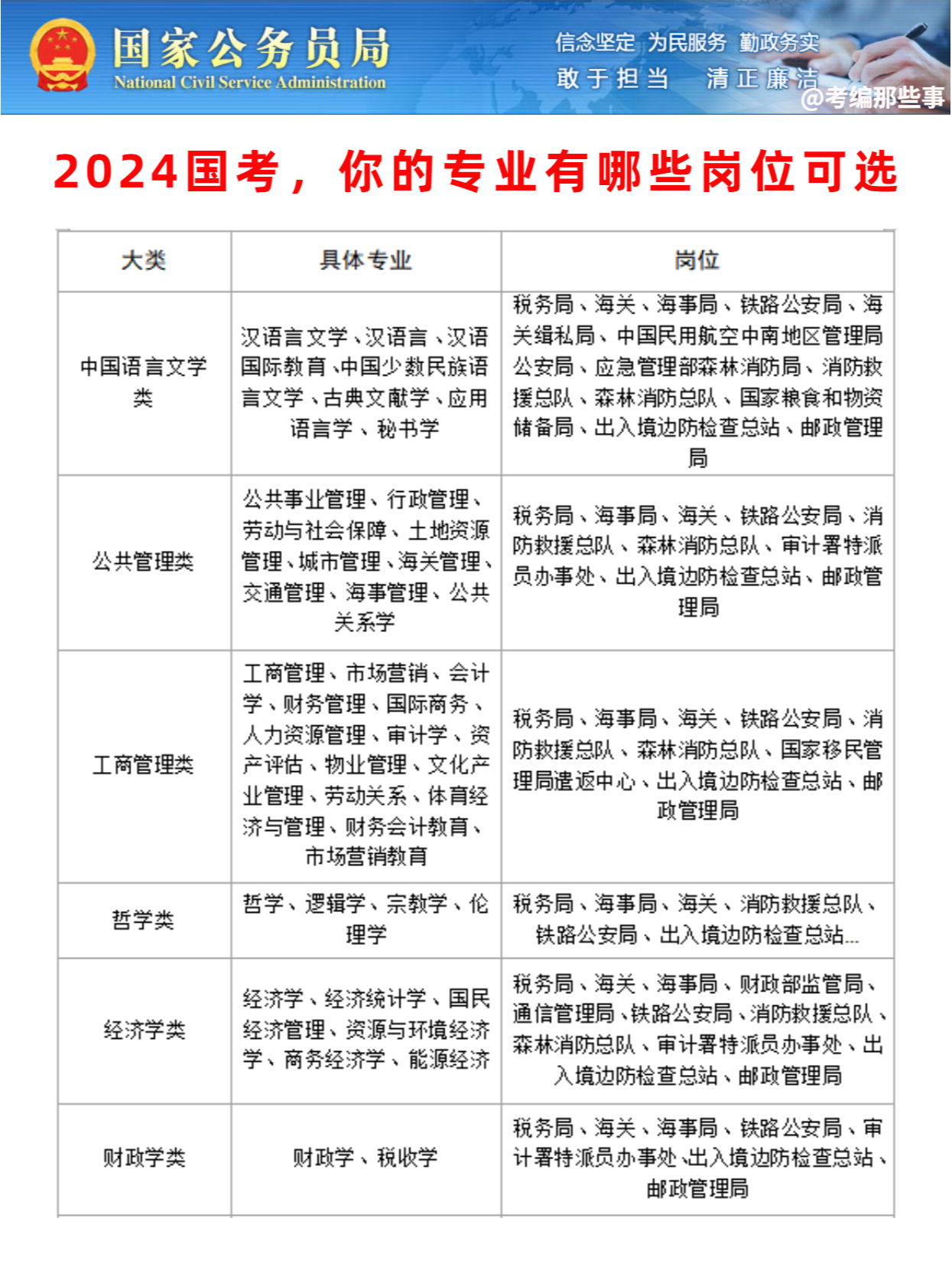 考公專業(yè)對照表2024，解讀與指導手冊
