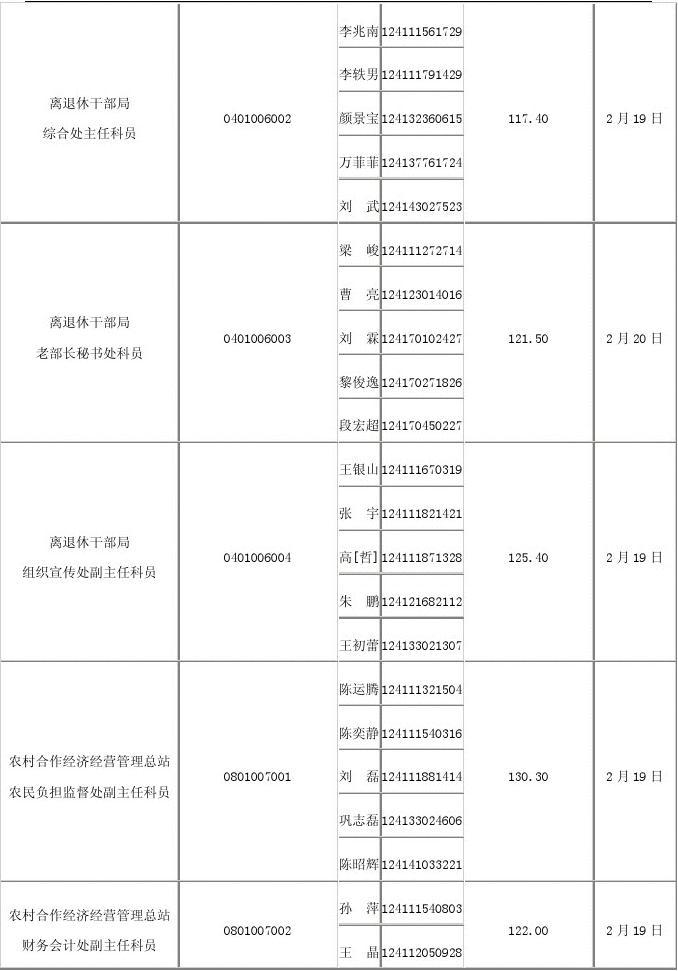 農(nóng)業(yè)部公務(wù)員考試的挑戰(zhàn)與機(jī)遇分析