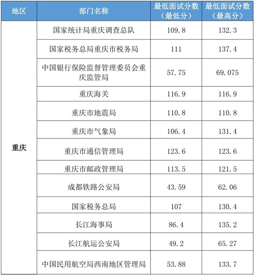 揭秘2024年國考進(jìn)面分?jǐn)?shù)表，洞悉考試趨勢，備戰(zhàn)策略助力考生成功之路