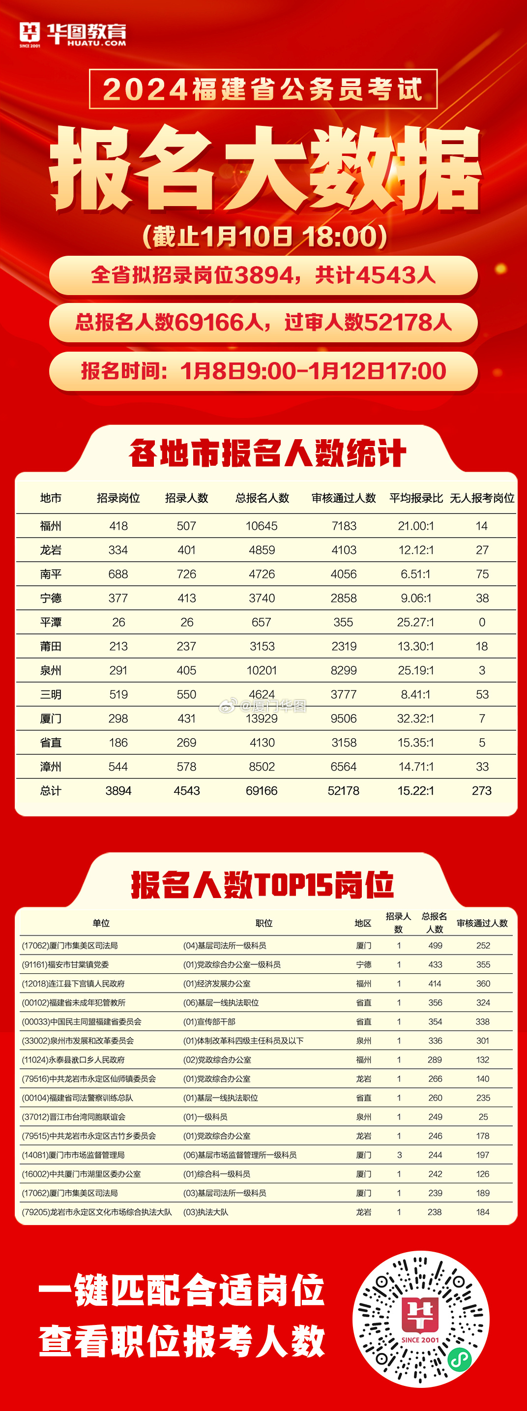 2024公務(wù)員招聘官網(wǎng)全面解讀與報(bào)名指南