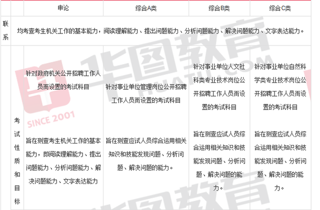事業(yè)單位綜合應(yīng)用能力考試深度解析