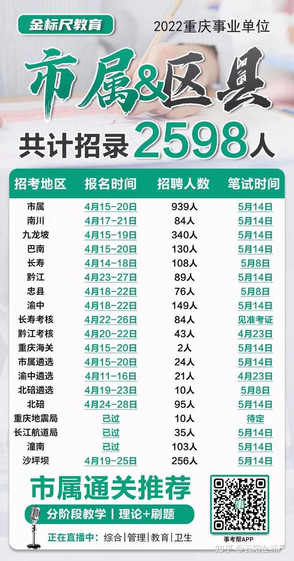 重慶事業(yè)編招聘信息網(wǎng)——職業(yè)新篇章啟航之門