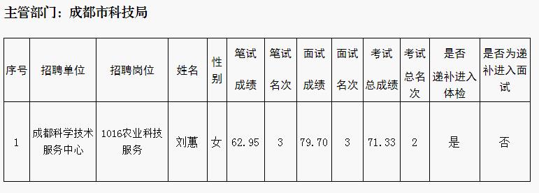 事業(yè)單位招聘體檢項目詳解與注意事項提醒