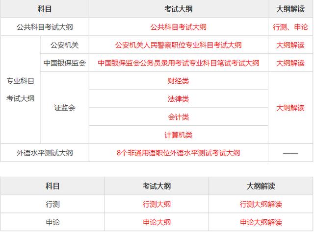 公務(wù)員考試大綱下載途徑及信息解讀指南