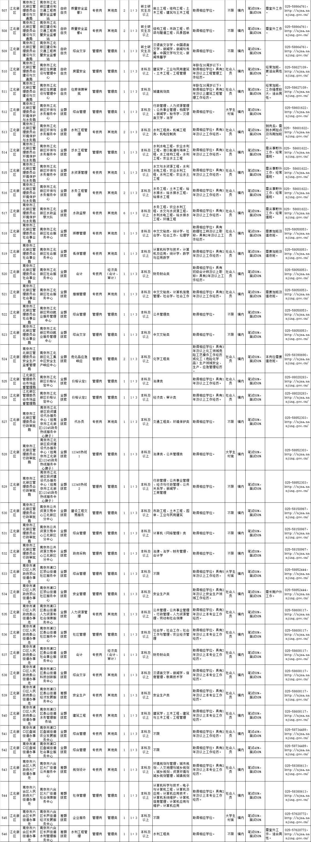 全國事業(yè)單位聯(lián)考職位表全面深度解析