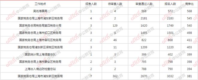 上海國考與省考職位表深度解讀與趨勢前瞻
